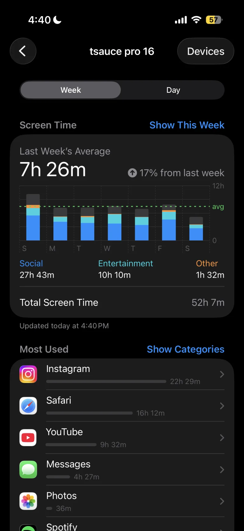 iPhone Screen Time before Timeback: last week's average
                 7h 26m, total 52h 7m. Most used: Instagram 22h 29m,
                 Safari 16h 12m, YouTube 9h 32m, Messages 4h 27m.